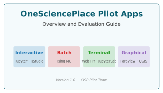 Sample publication types on OneSciencePlace