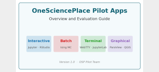 Sample publication types on OneSciencePlace
